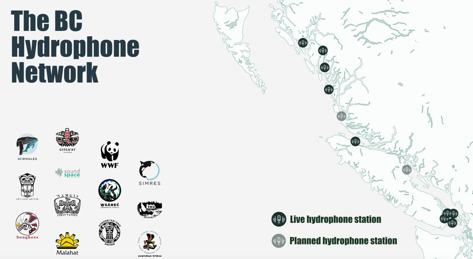 bc hydrophone network