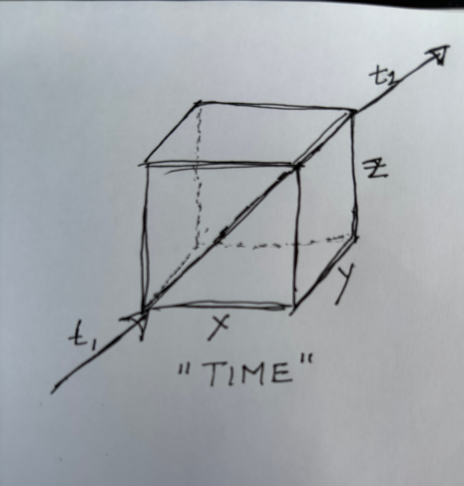 time