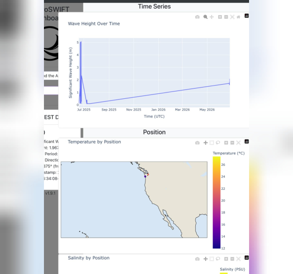 MicroSWIFT Buoy 170 is up and running!