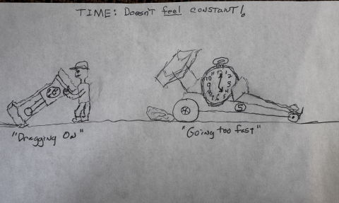 time