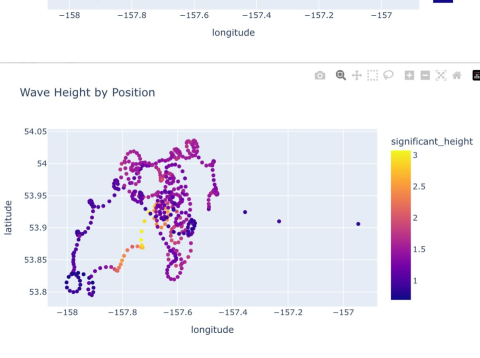 Why is MicroSWIFT Buoy Data important?📊 The One Ocean crew deployed MicroSWIFT 167 in t…