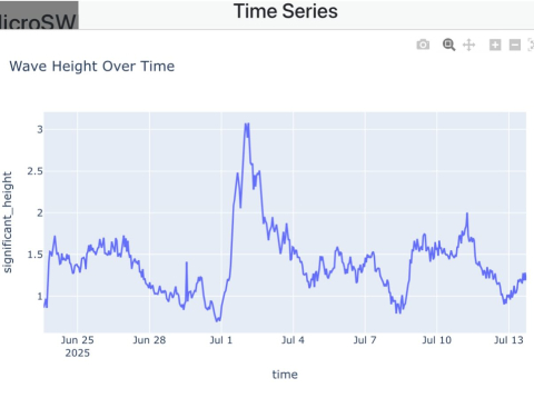 Why is MicroSWIFT Buoy Data important?📊 The One Ocean crew deployed MicroSWIFT 167 in t…