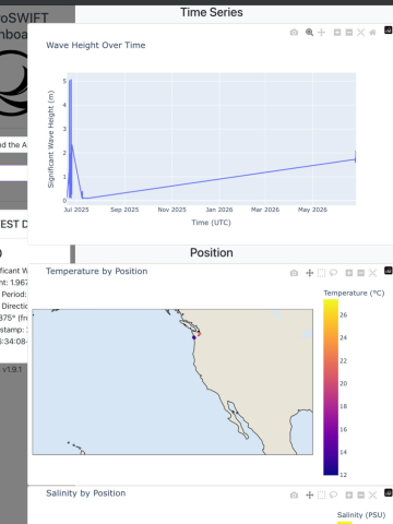 MicroSWIFT Buoy 170 is up and running!