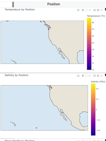 MicroSWIFT Buoy 170 is up and running!